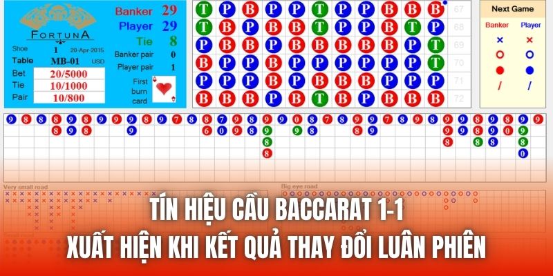 Tín hiệu cầu Baccarat 1-1 xuất hiện khi kết quả thay đổi luân phiên